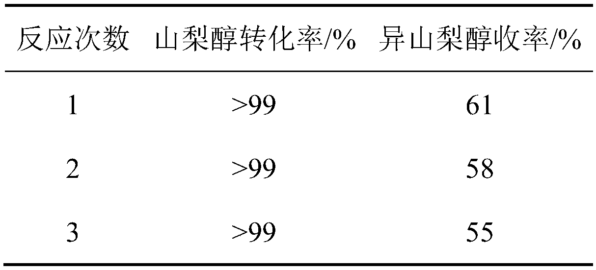 Method for preparing isosorbitol by dehydration of sorbitol