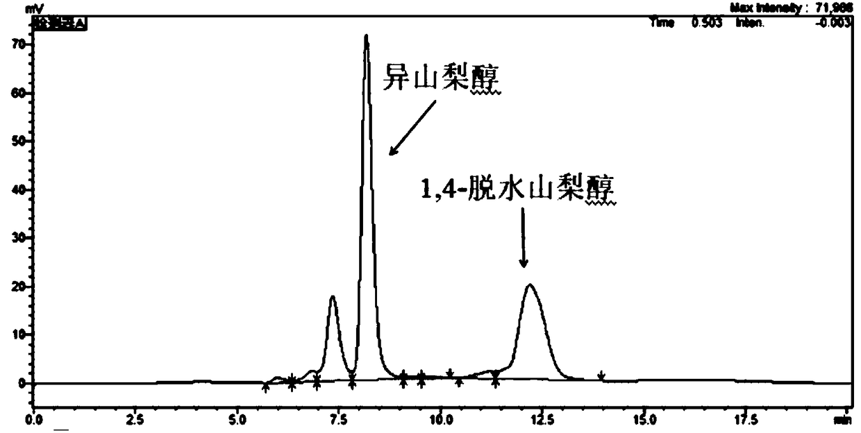 Method for preparing isosorbitol by dehydration of sorbitol