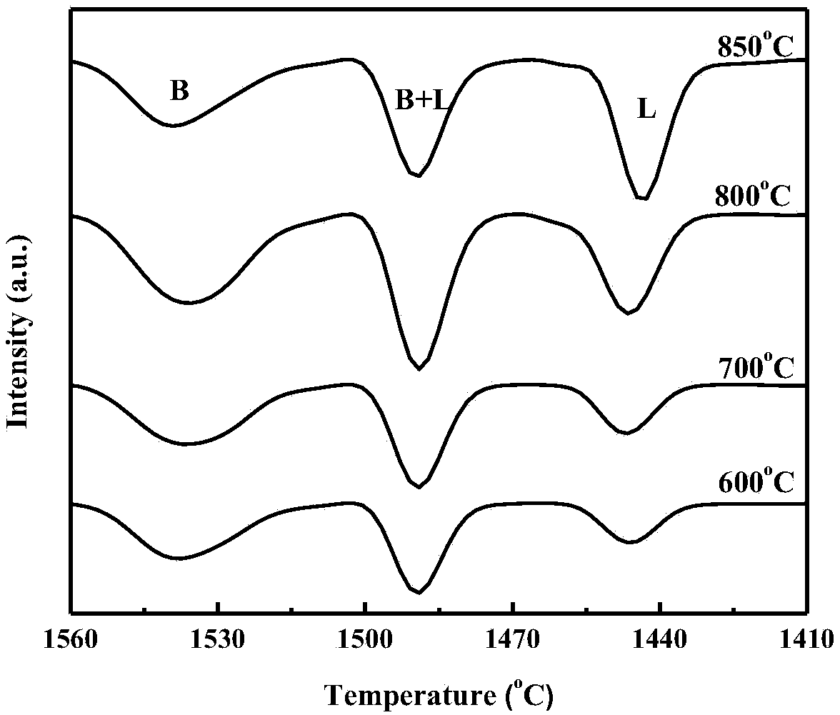 Method for preparing isosorbitol by dehydration of sorbitol