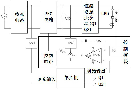 A dimming method for LED drive power supply without electrolytic capacitor