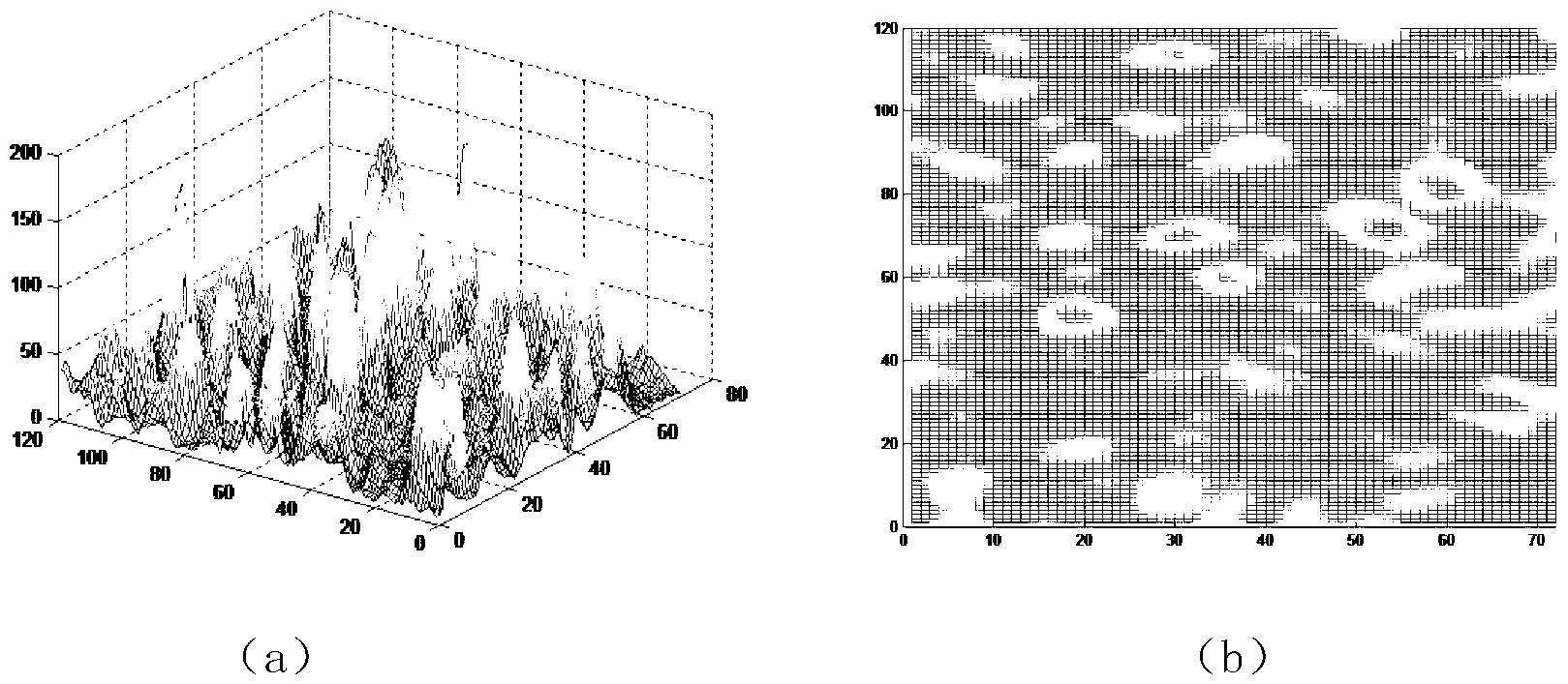 Microwave related imaging system and imaging method based on thinned array