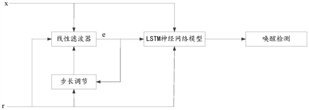 Elevator voice interruption control method and device and elevator