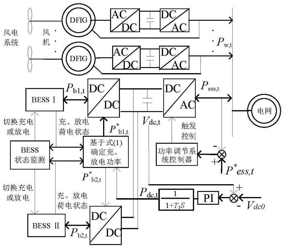 Control method for stabilizing short-term wind power fluctuation of energy storage based on adaptive neural network (ANN)