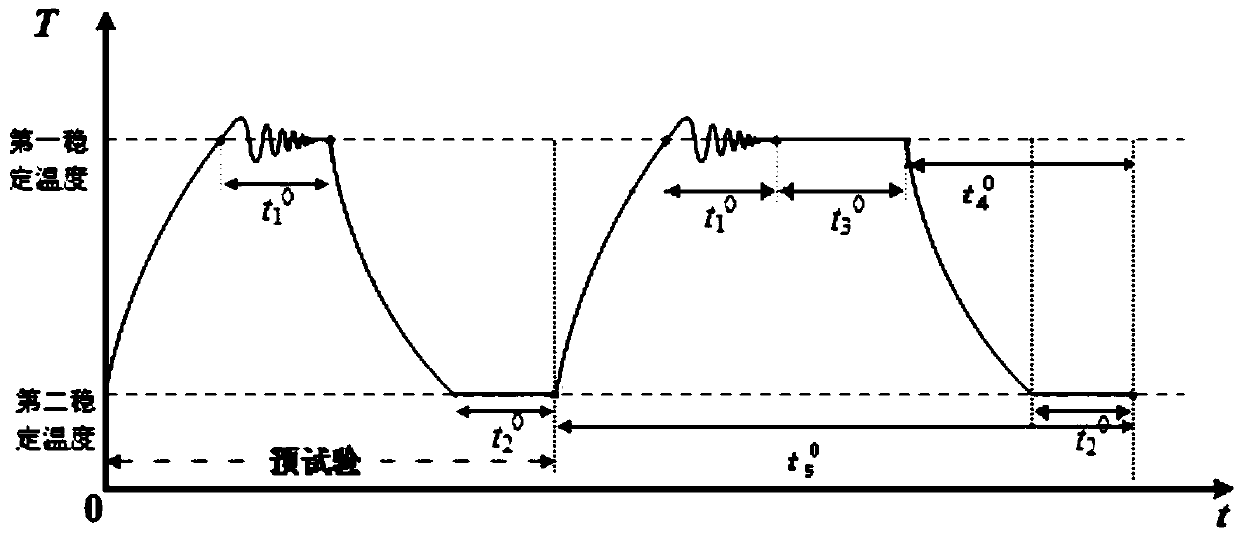 Energy efficiency detecting method and device of boiler