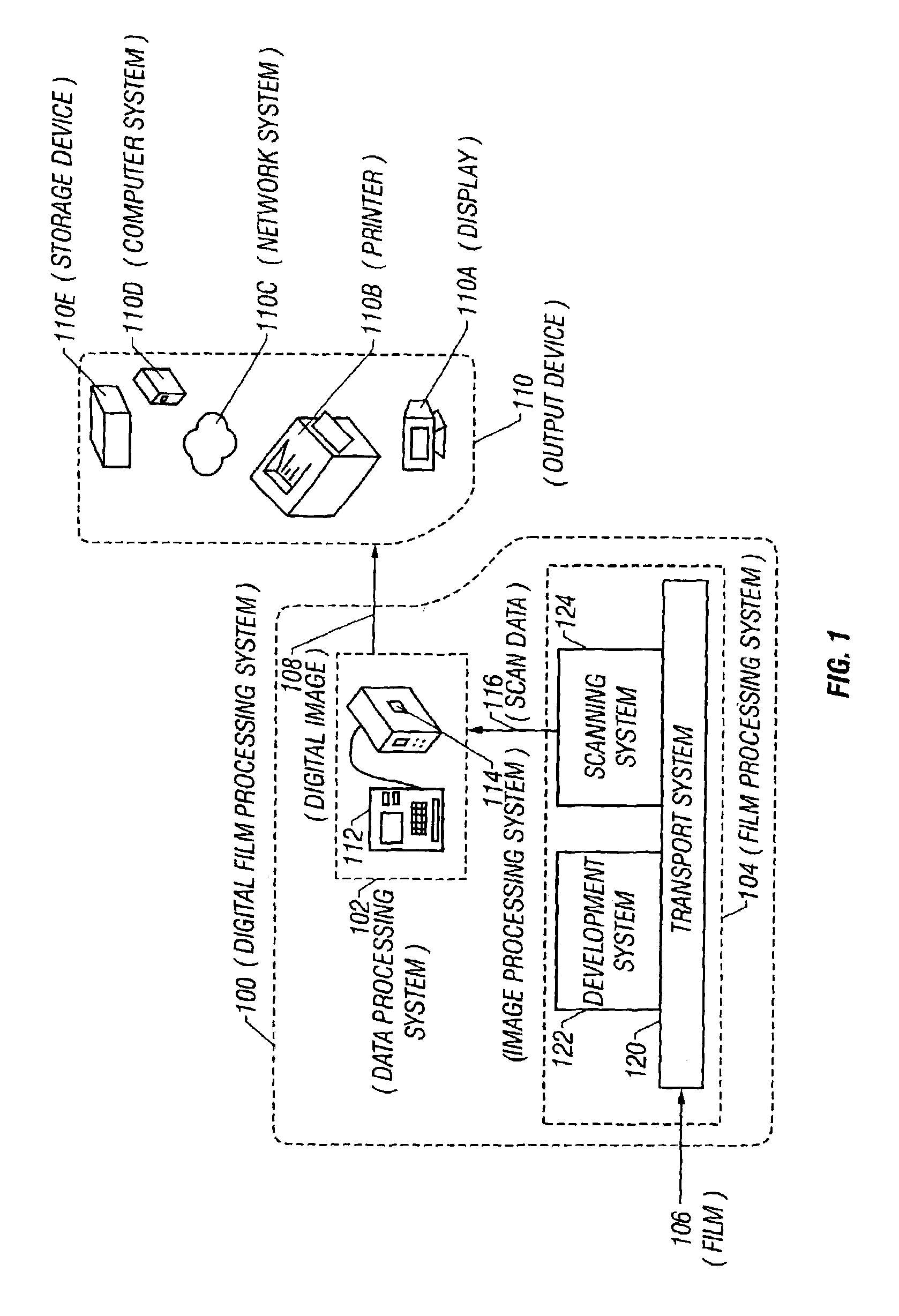 Film processing solution cartridge and method for developing and digitizing film