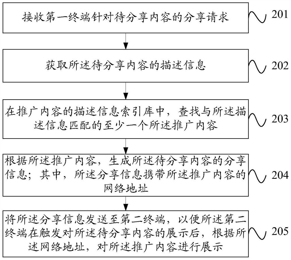 Content sharing method and device, electronic equipment and storage medium