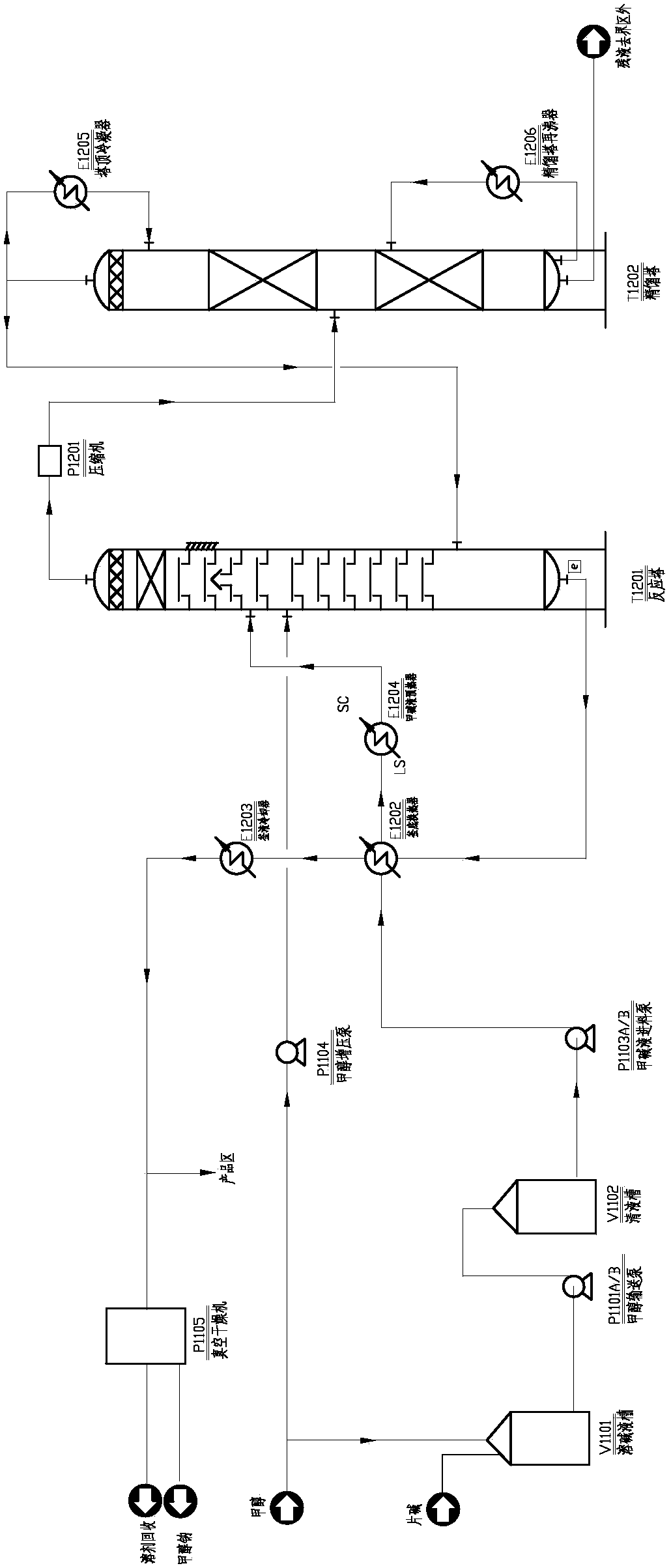 A method and device for producing sodium methoxide at high temperature and high pressure