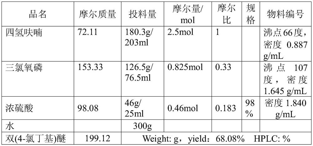 Preparation method of bis(4-chlorobutyl) ether