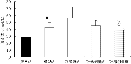 Traditional Chinese medicinal preparation for treating gout and preparation method thereof