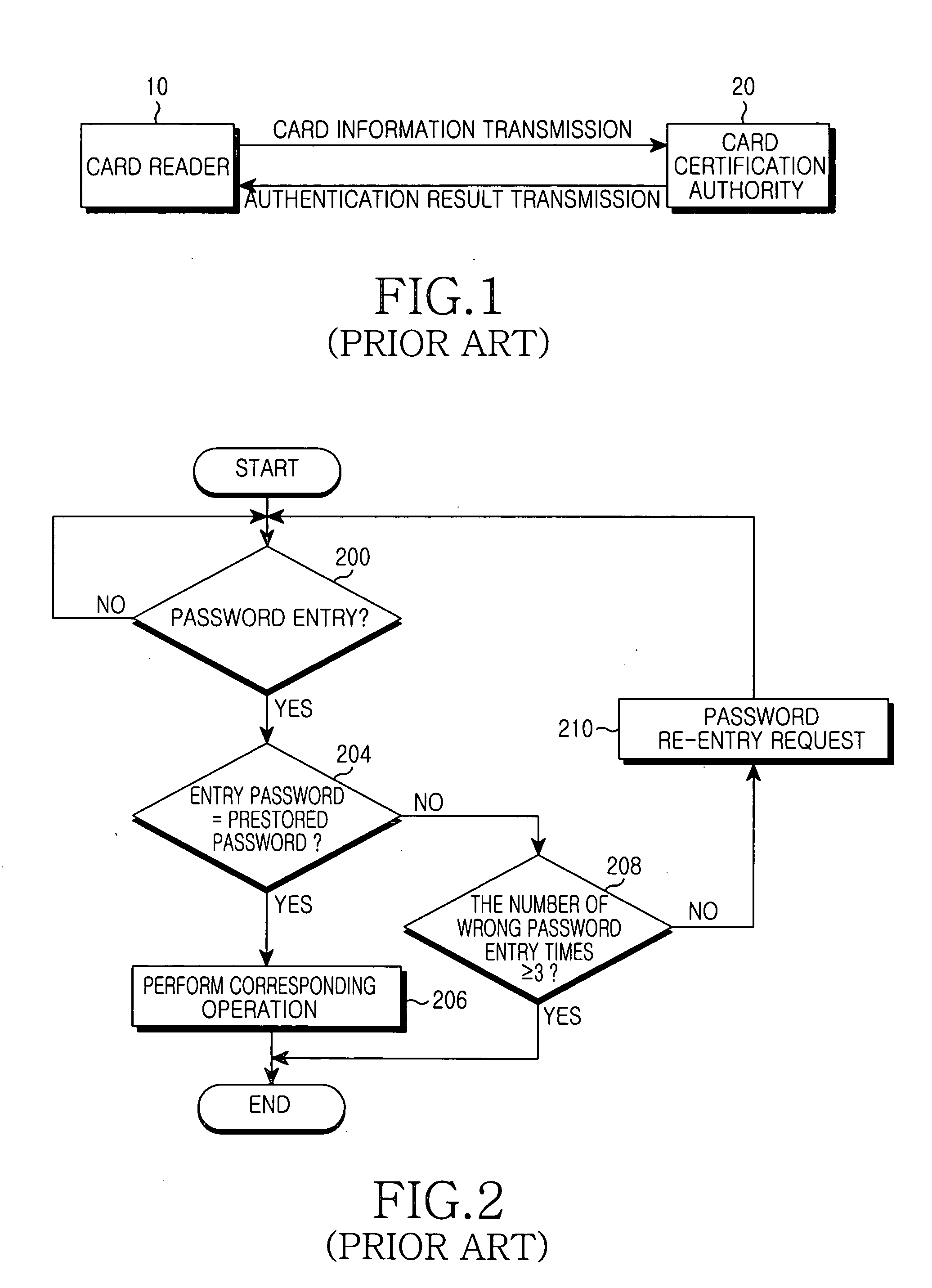 User authentication system and method for controlling the same