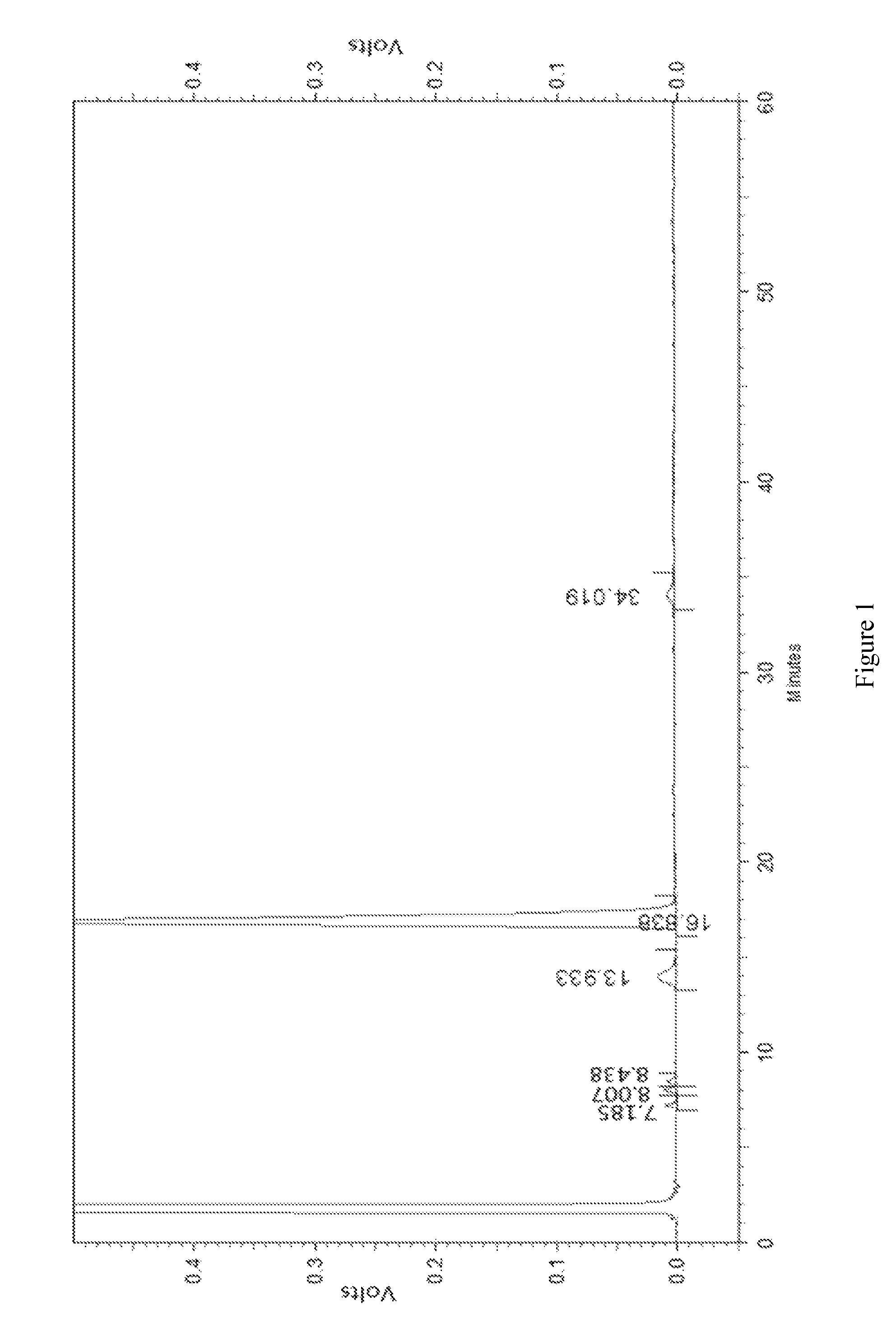 Preparation process of erythromycin thiocyanate