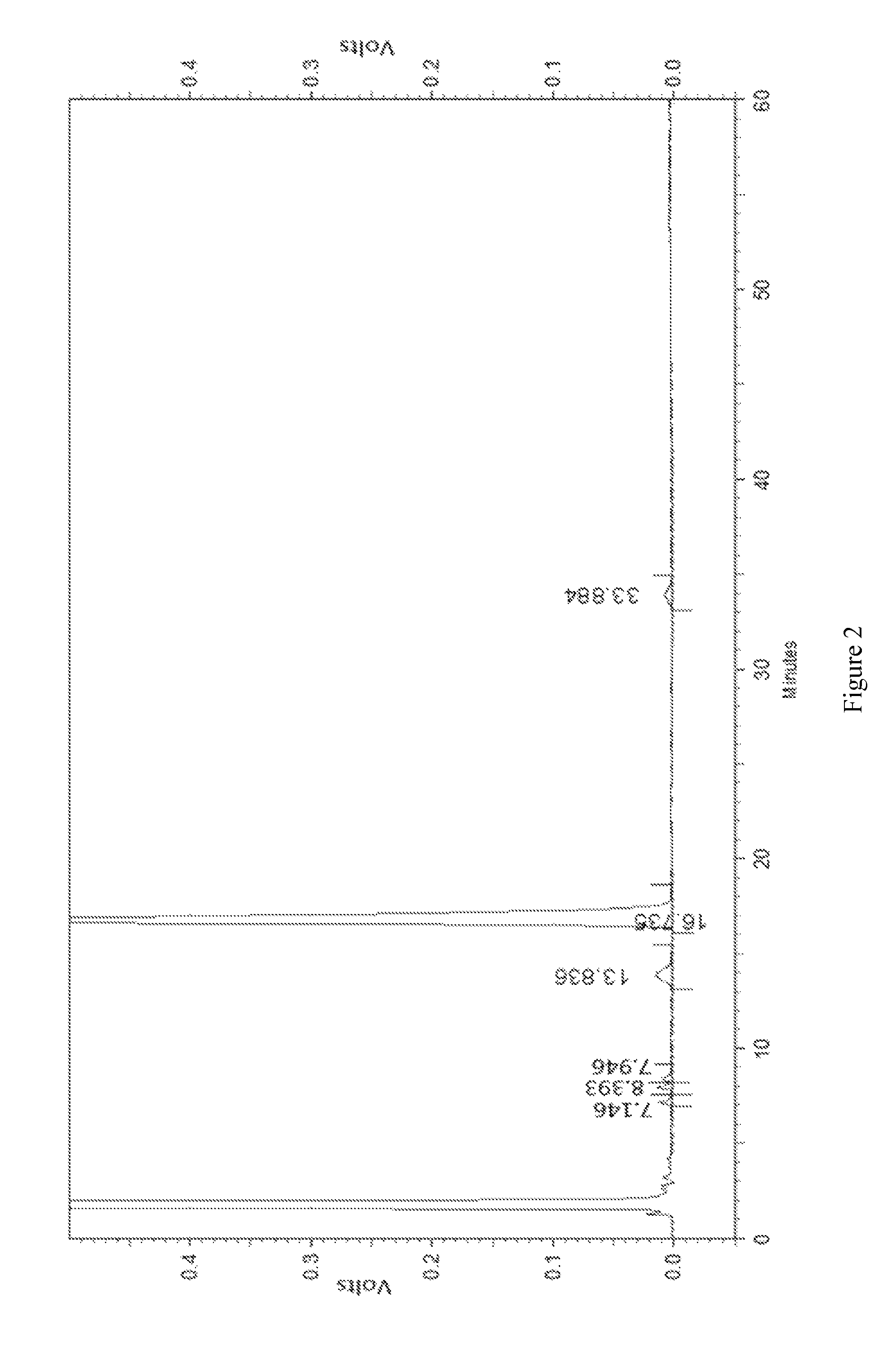 Preparation process of erythromycin thiocyanate