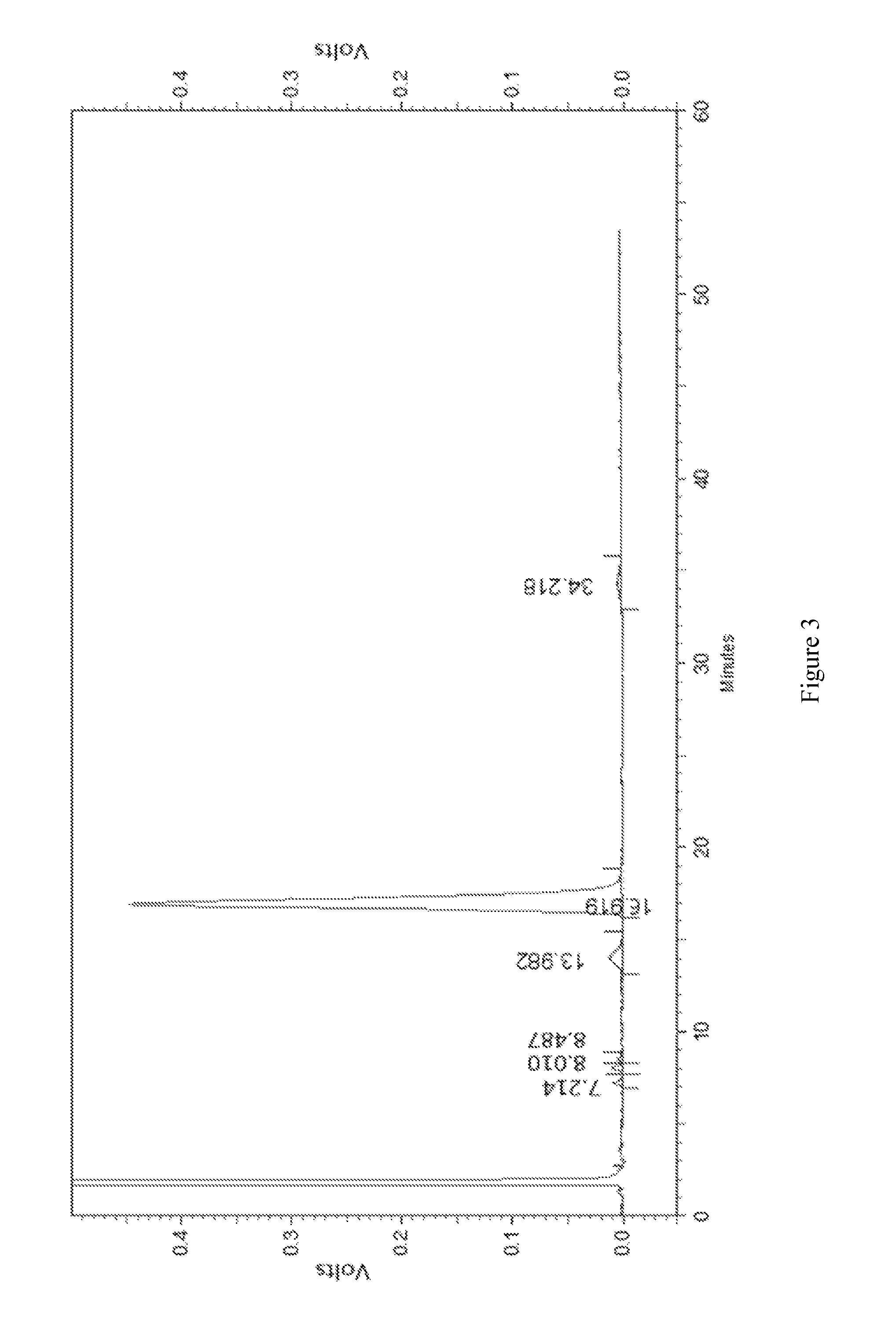 Preparation process of erythromycin thiocyanate