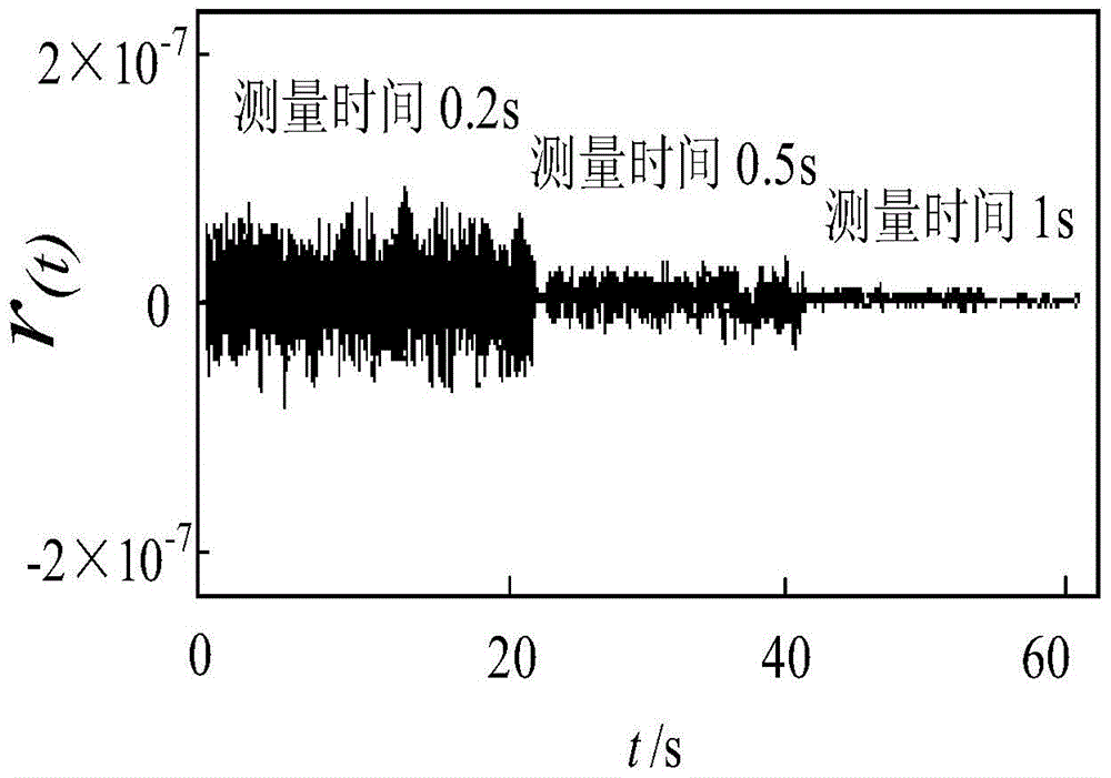 Low frequency signal frequency measurement method and device