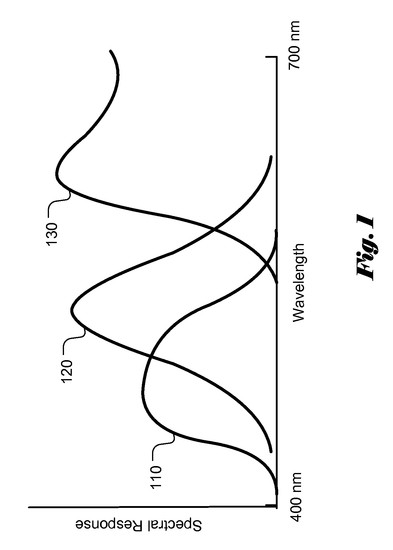 System and Method for Multiple Viewing-Window Display of Computed Spectral Images