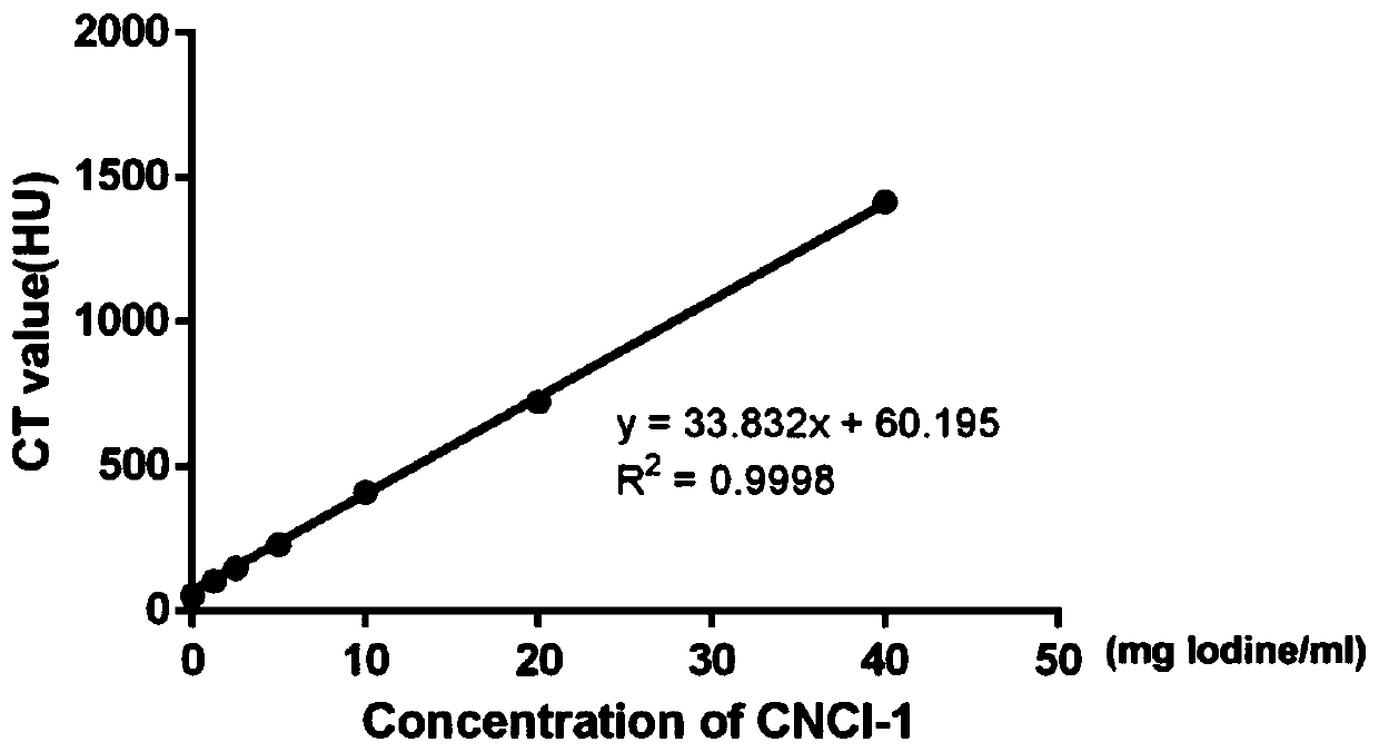 Novel bimodal micromolecular contrast agent and preparation method and application thereof