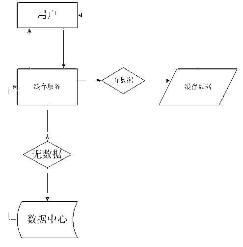 Application of high-performance cache and NUTZ AOP (aspect-oriented programming) technique in education website groups