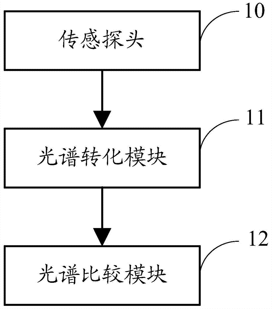 Detection device and detection method