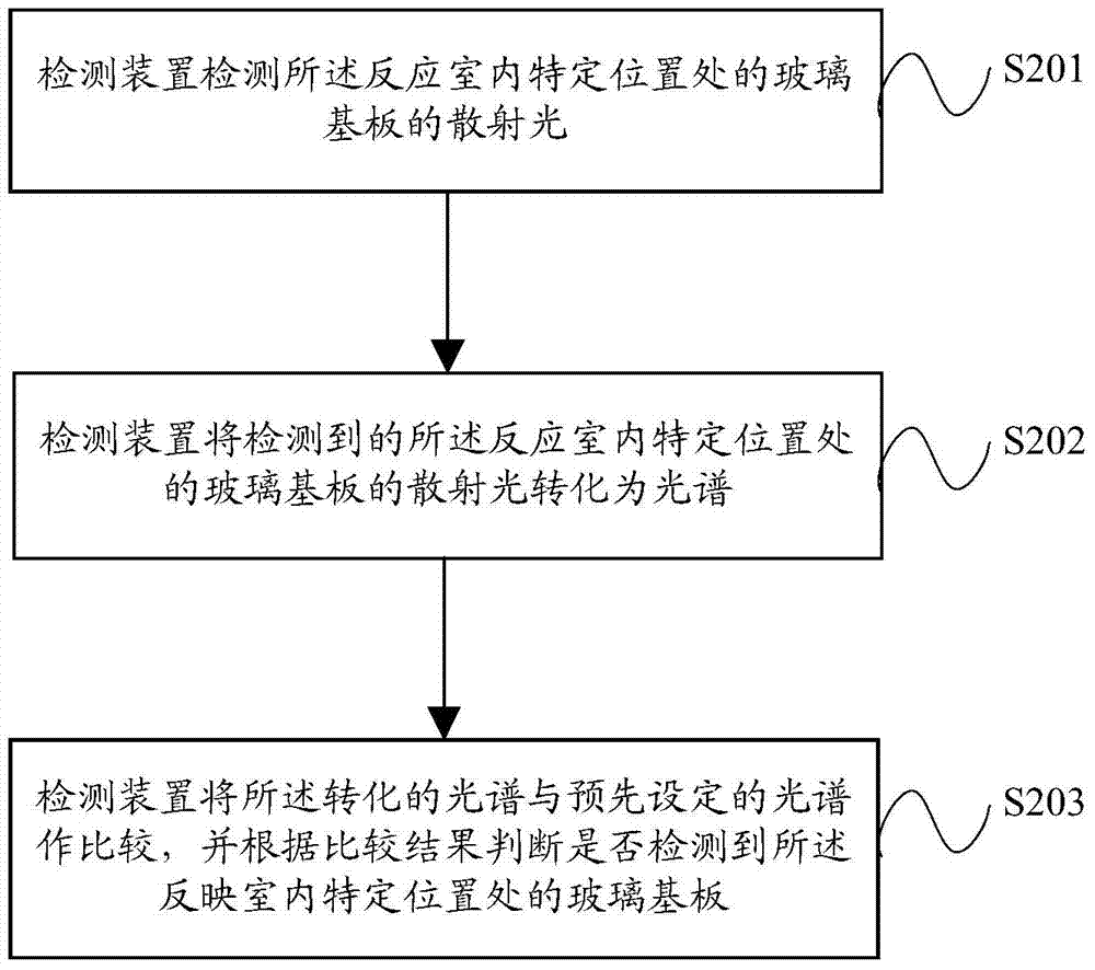 Detection device and detection method