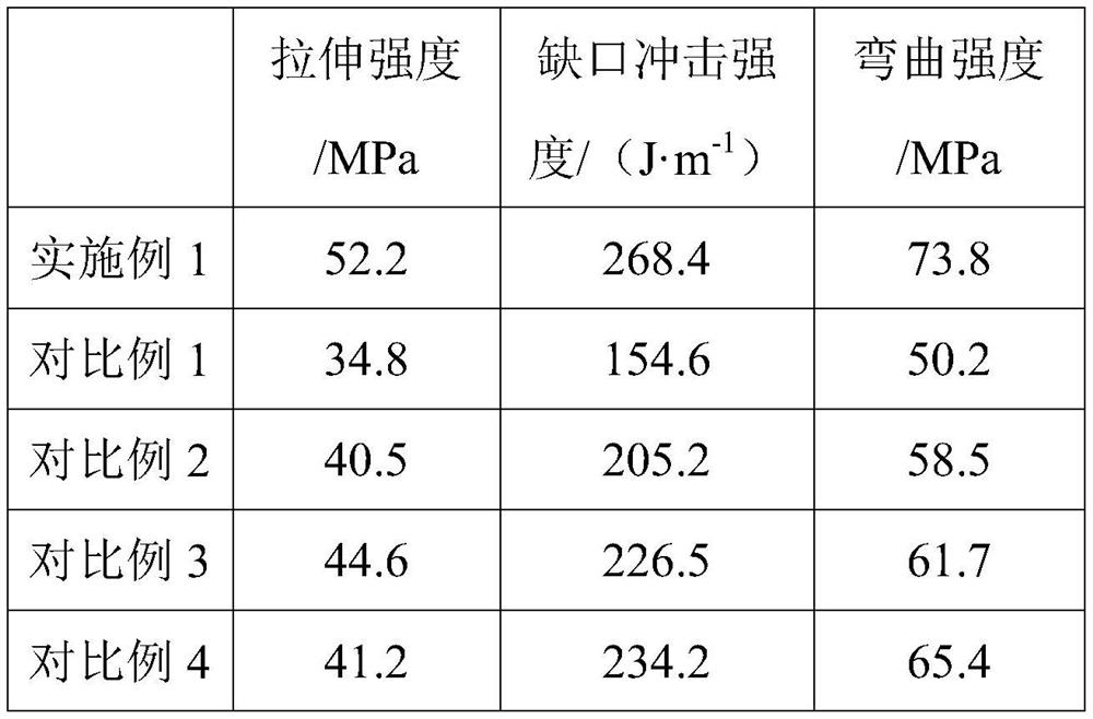 Bamboo plywood for container bottom plate and preparation method of bamboo plywood