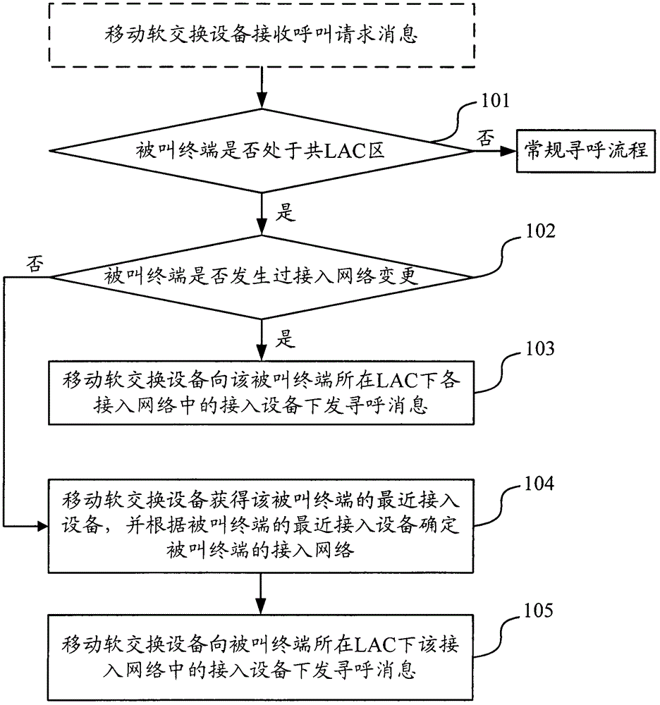 A paging method and device