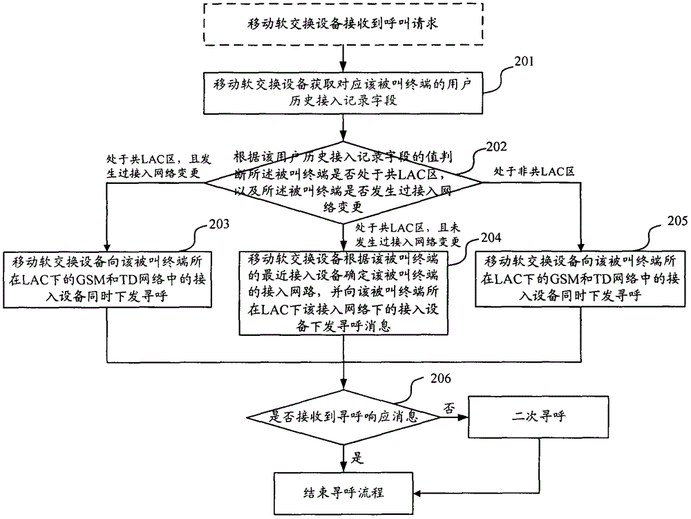 A paging method and device