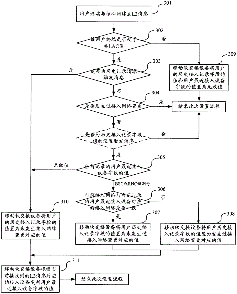 A paging method and device