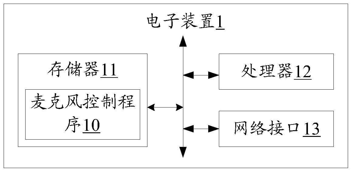 Microphone control method, electronic device and computer readable storage medium