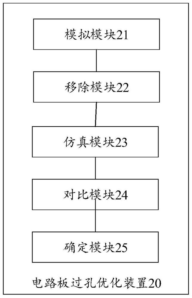 Circuit board, circuit board via optimization method, electronic device and storage medium