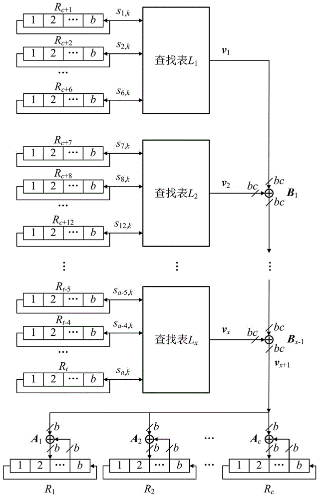 qc-ldpc parallel coding method in dtmb based on lookup table