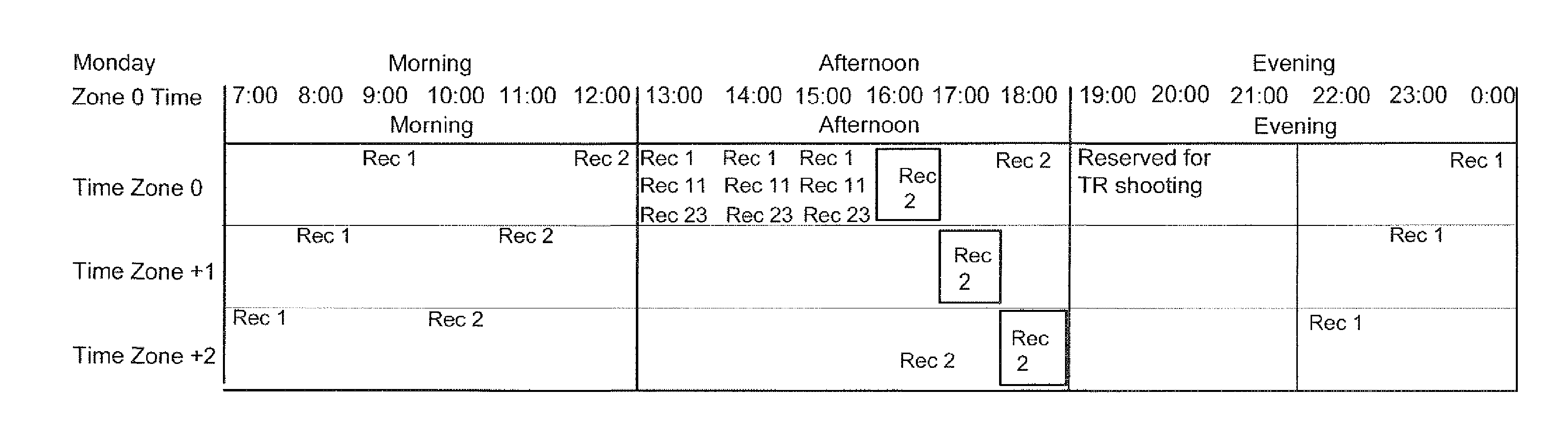 Resource Managing Method, Resource Management Device and Apparatus for Supporting Operation of a Radio Communication Network