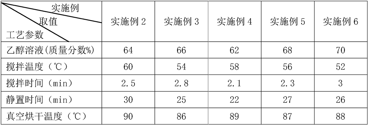 Cleaning flour and preparation method thereof