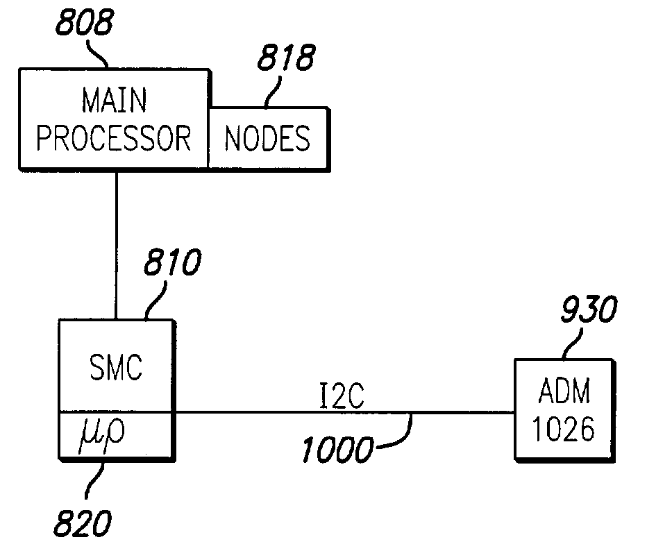 Methods and apparatus for providing microprocessor firmware control of power sequencing on a CPCI card