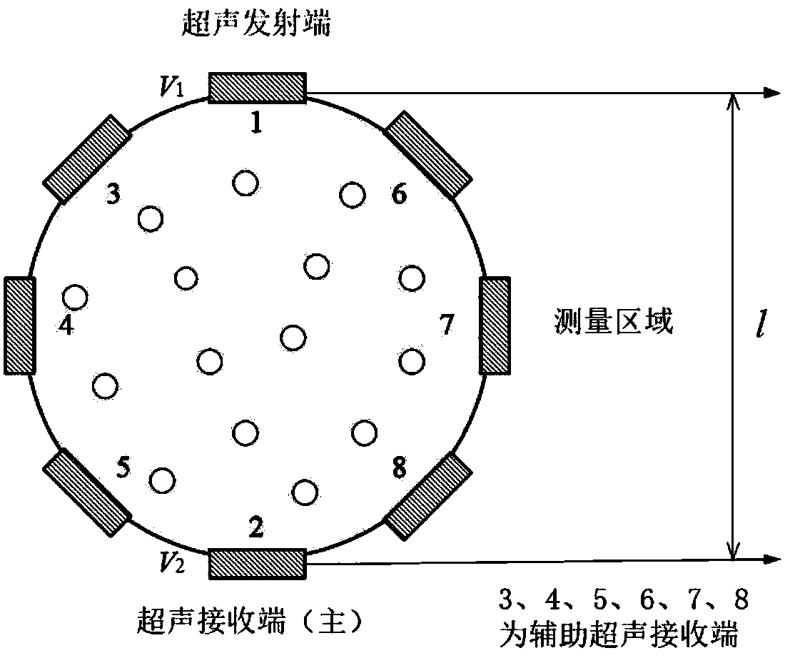 Phase holdup measurement method for oil-water two-phase flow based on ultrasonic attenuation mechanism model