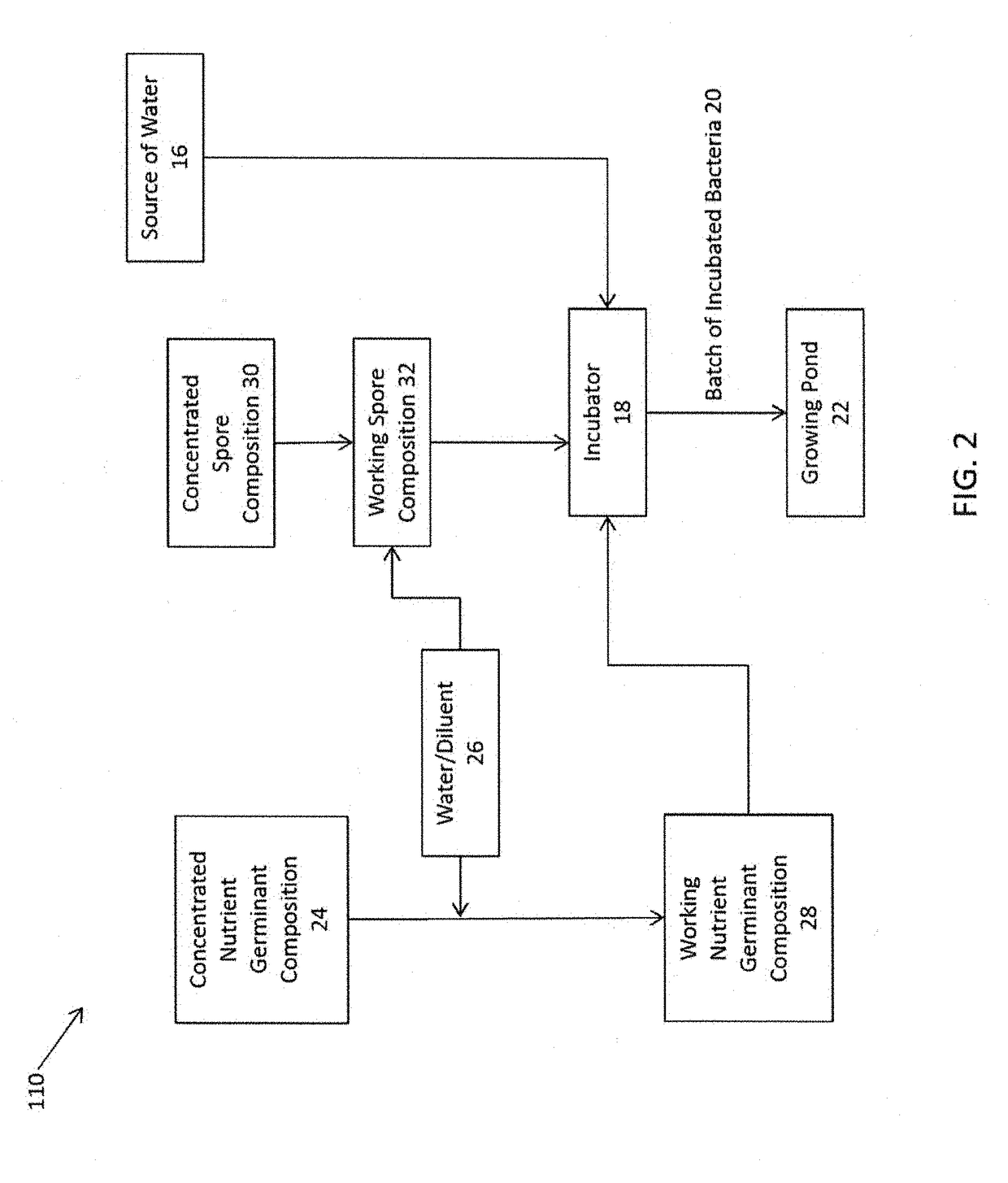 Method for Improving Quality of Aquaculture Pond Water Using a Nutrient Germinant Composition and Spore Incubation Method
