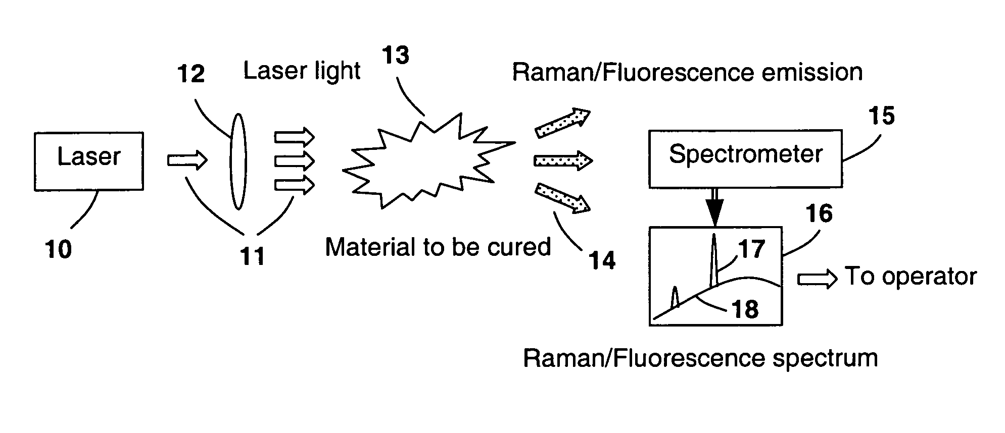 Laser curing apparatus with real-time monitoring and control