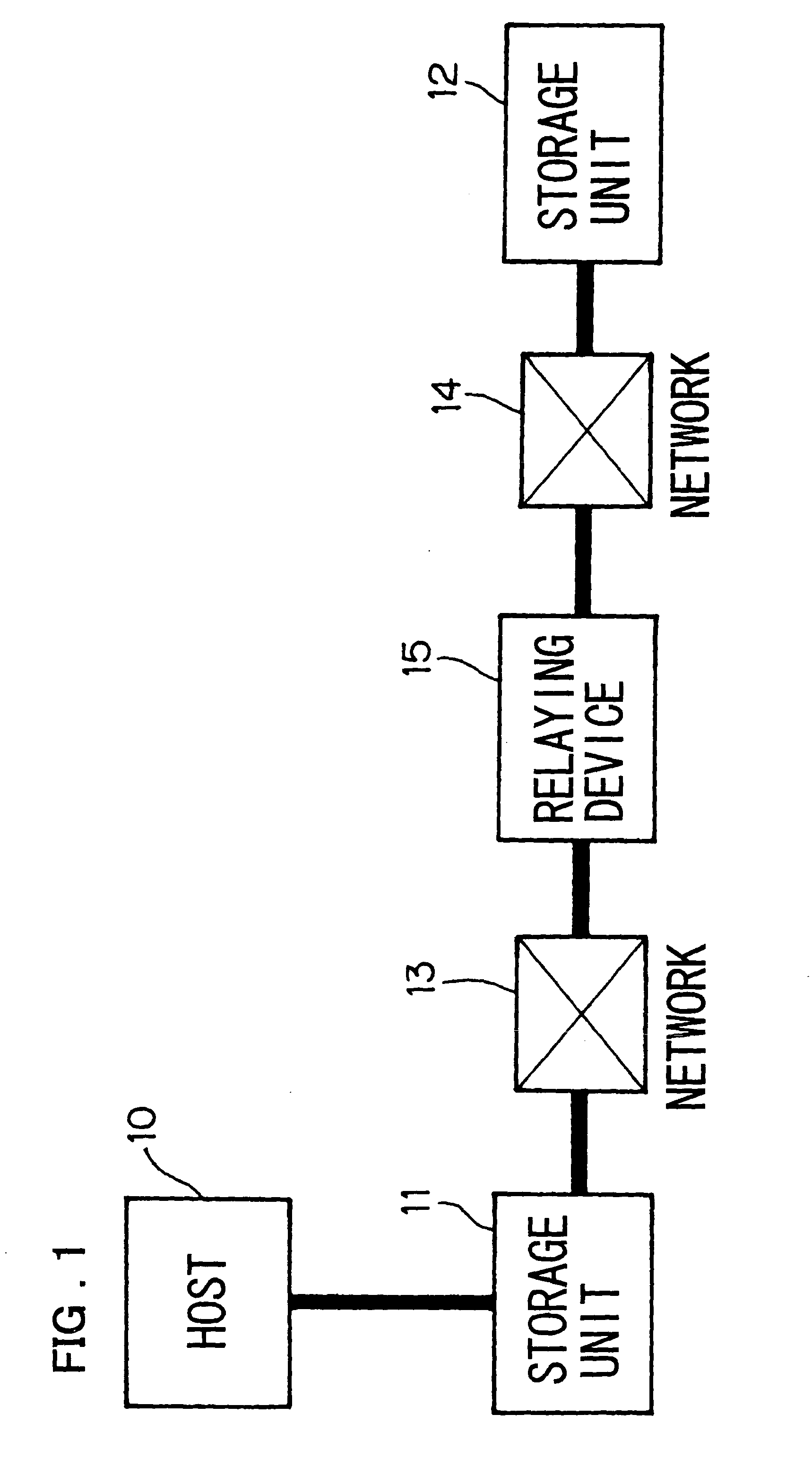 Data copying system, relaying device, data transfer/reception system and program for copying of data in storage unit
