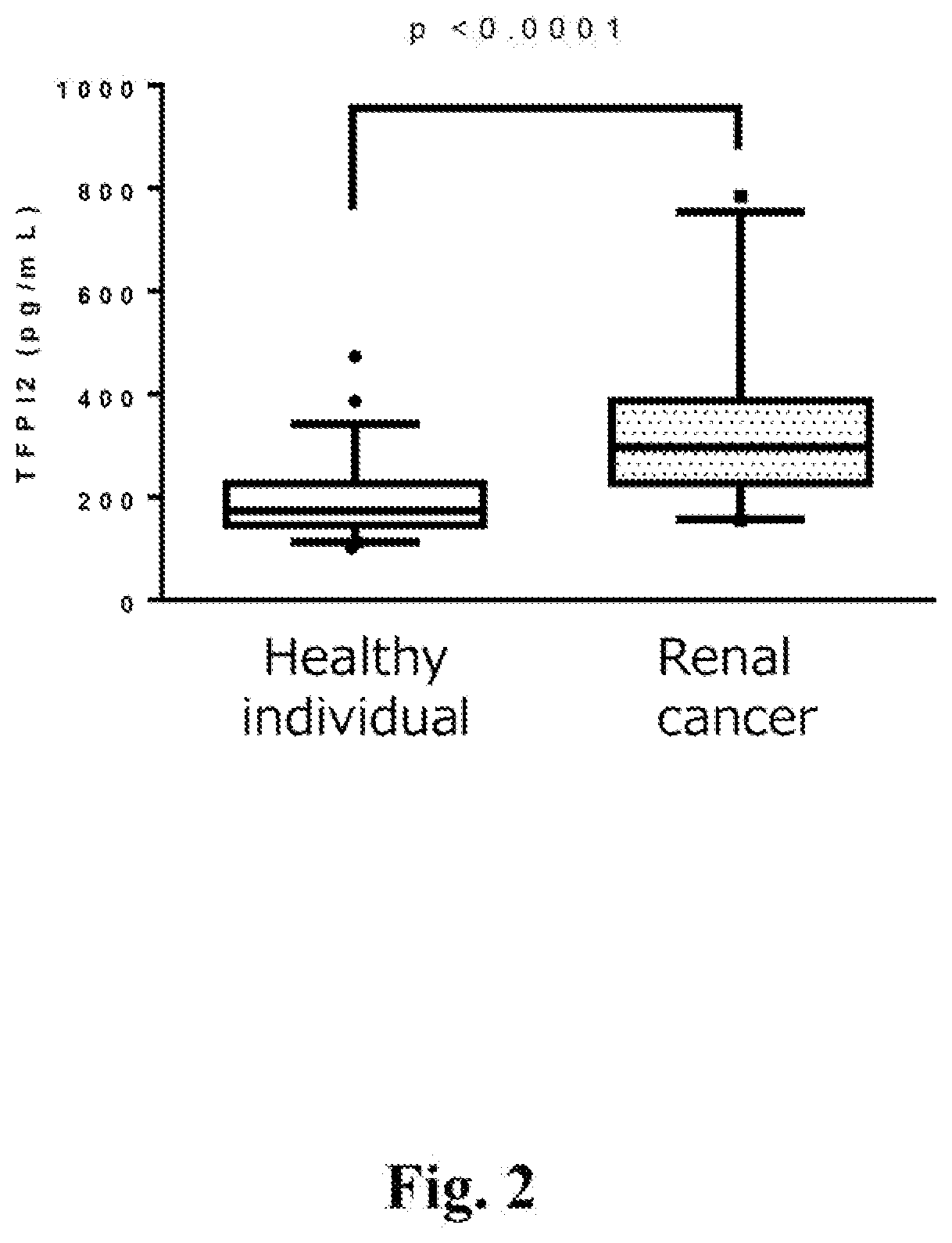 Renal cancer detection method and test drug