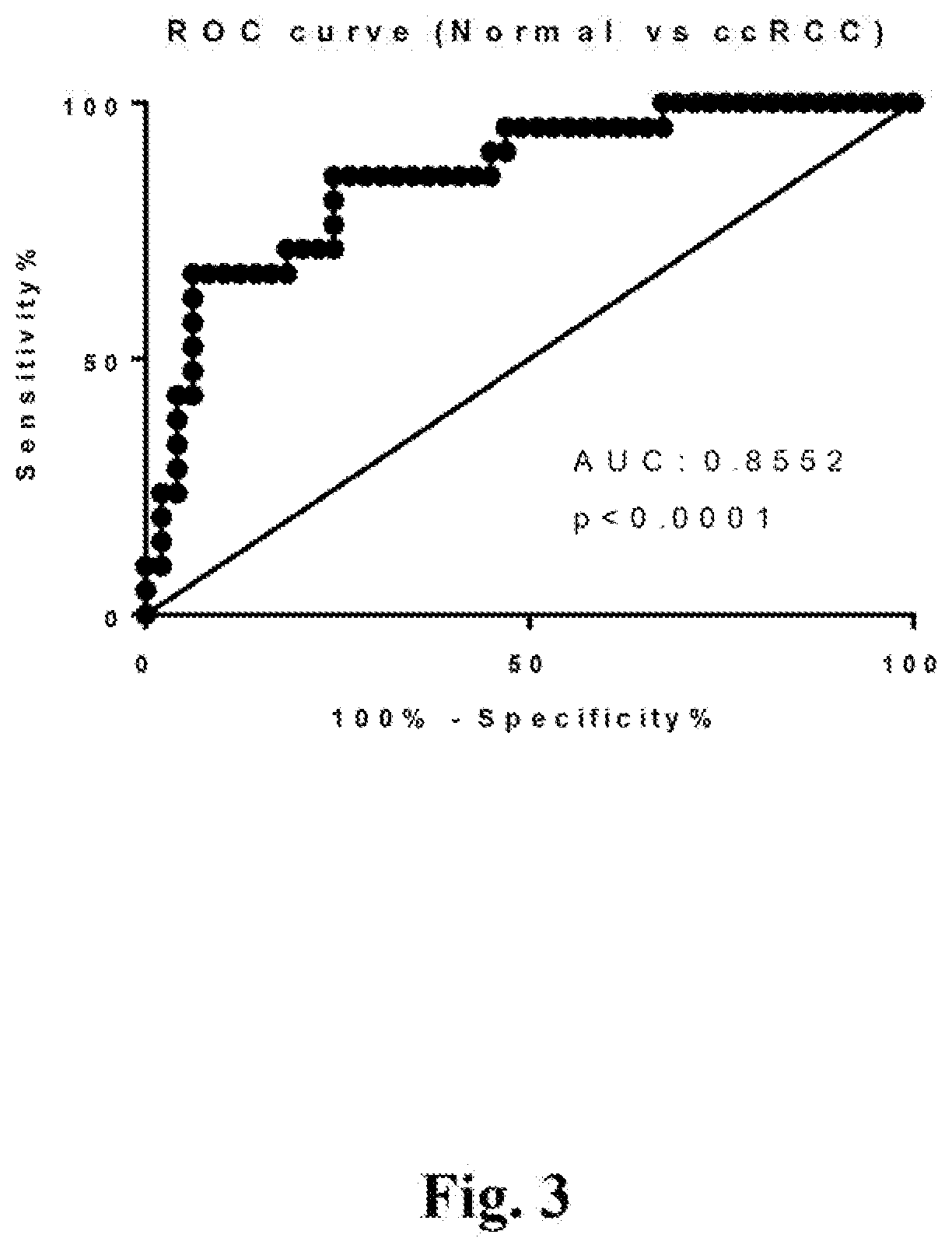 Renal cancer detection method and test drug