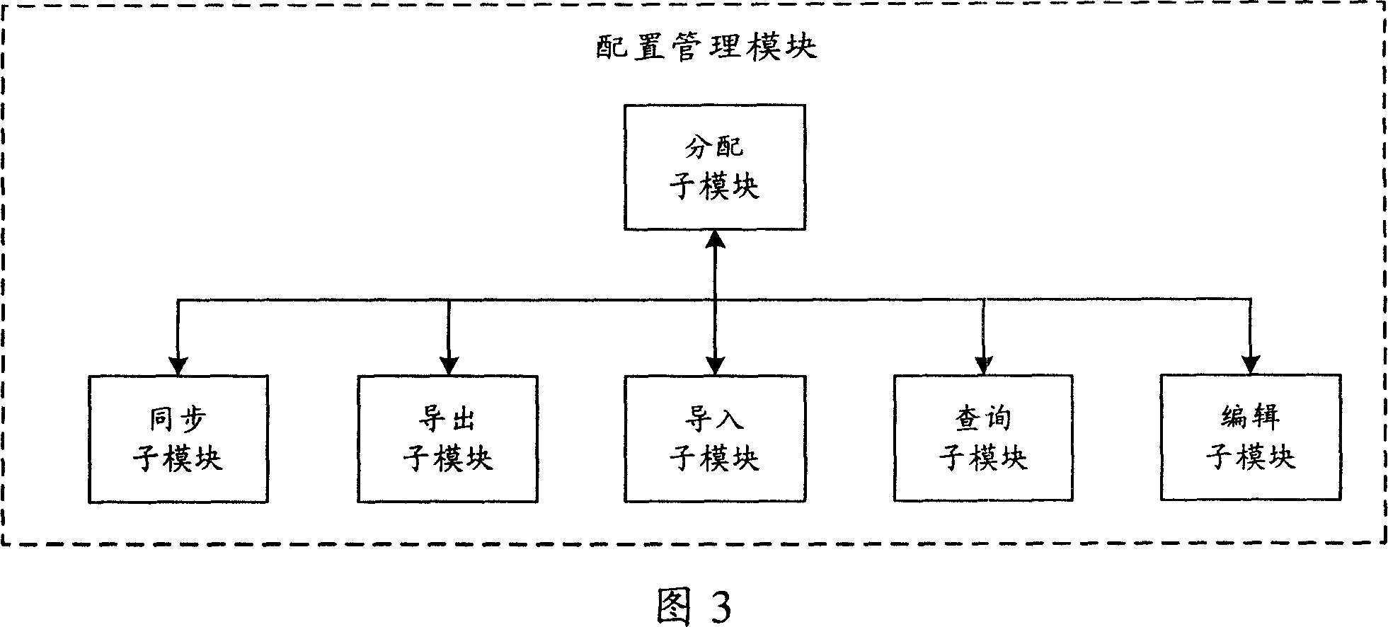 Equipment configuration information management method and its system