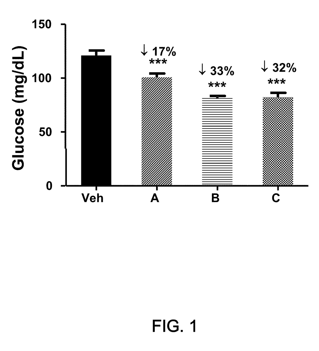 Methods of treating diabetes by administering a glucagon receptor antagonist in combination with a cholesterol absorption inhibitor