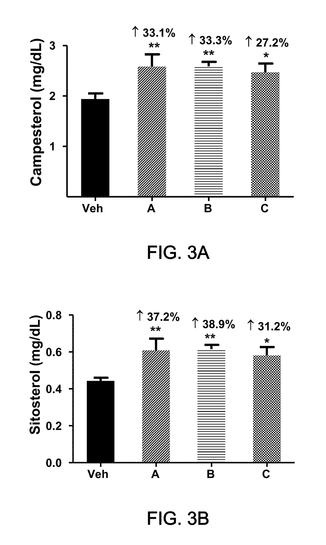 Methods of treating diabetes by administering a glucagon receptor antagonist in combination with a cholesterol absorption inhibitor