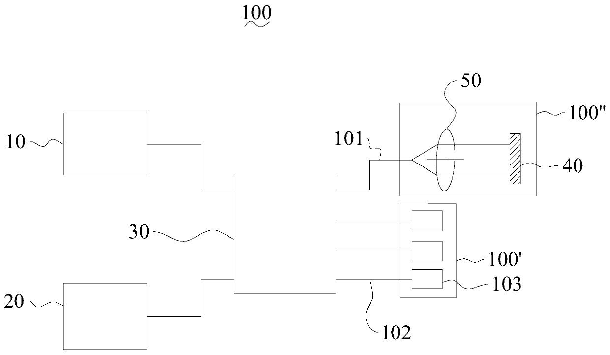 Sample arm light path structure and OCT imaging system