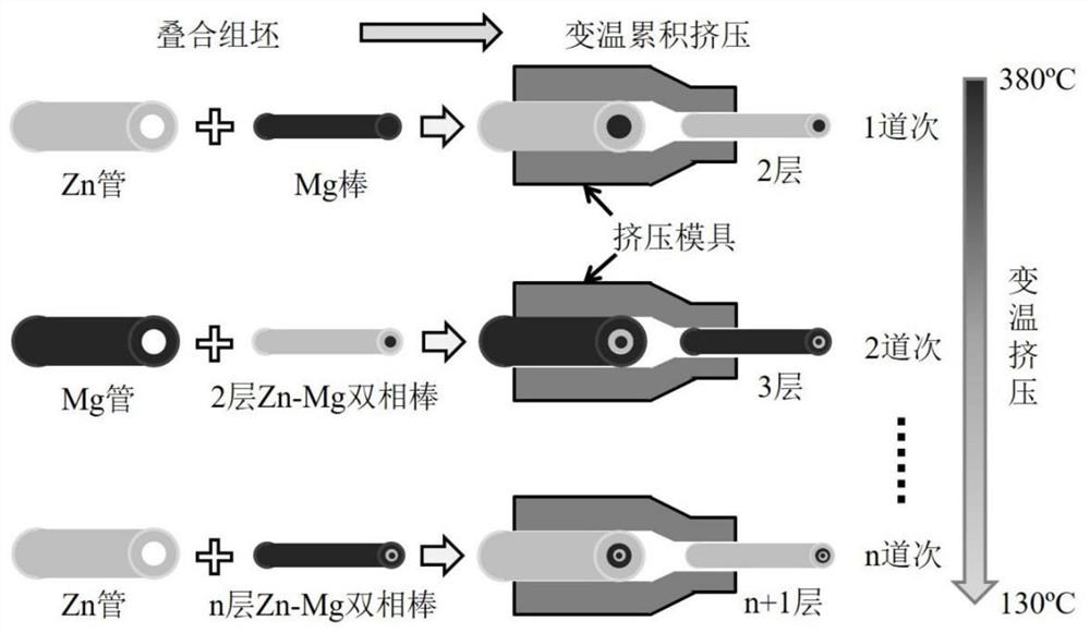 A kind of zn-mg two-phase heterogeneous material and preparation method thereof