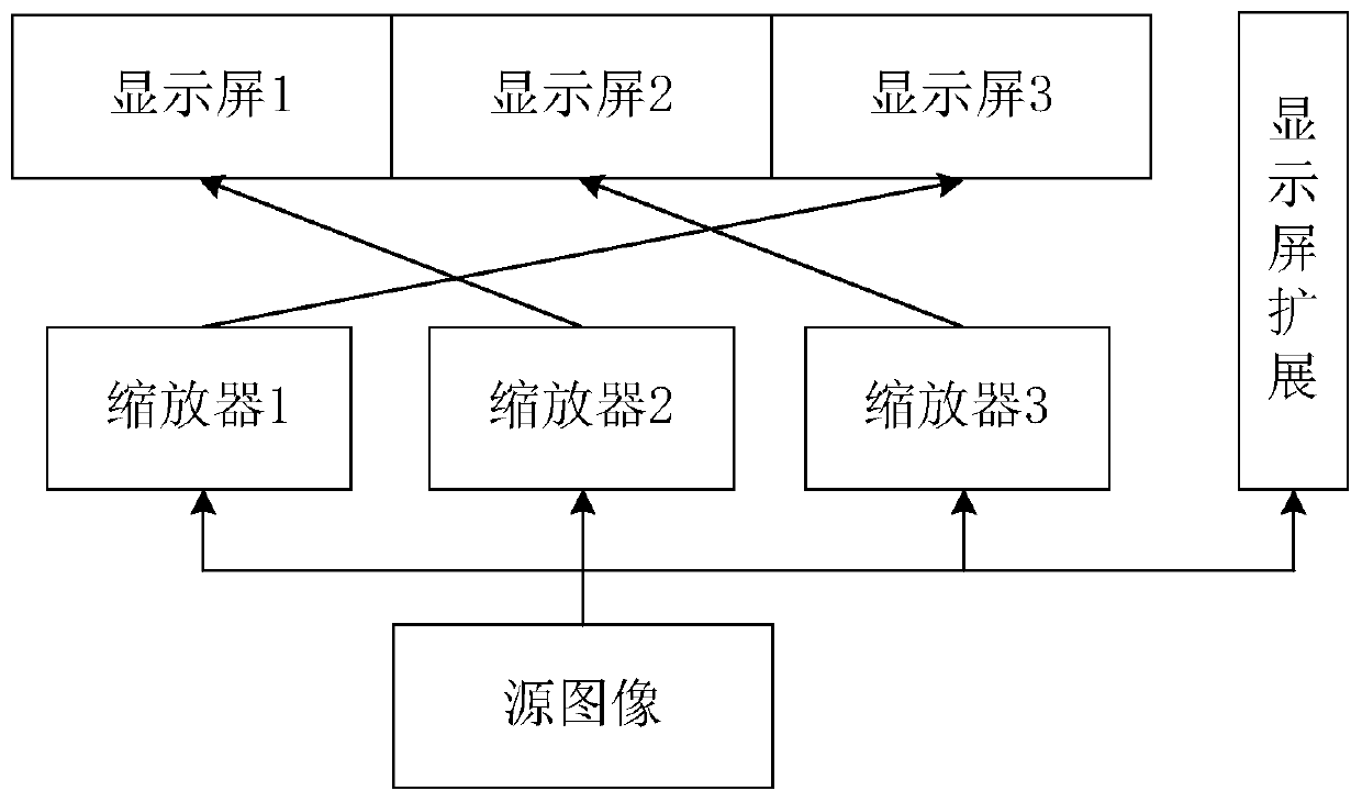 Video processor, display system and video image processing method