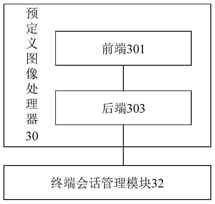 Application picture processing method, device and system