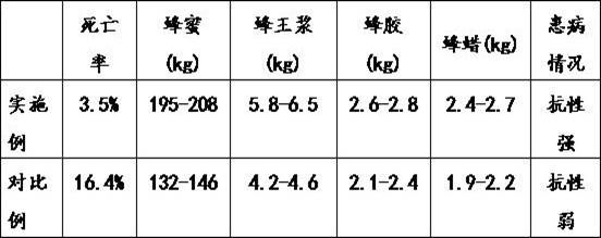 Method for breeding apis cerana