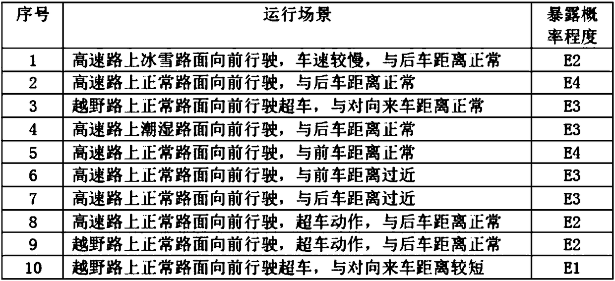 Method for carrying out hazard assessment by risk analysis on road vehicle speediness