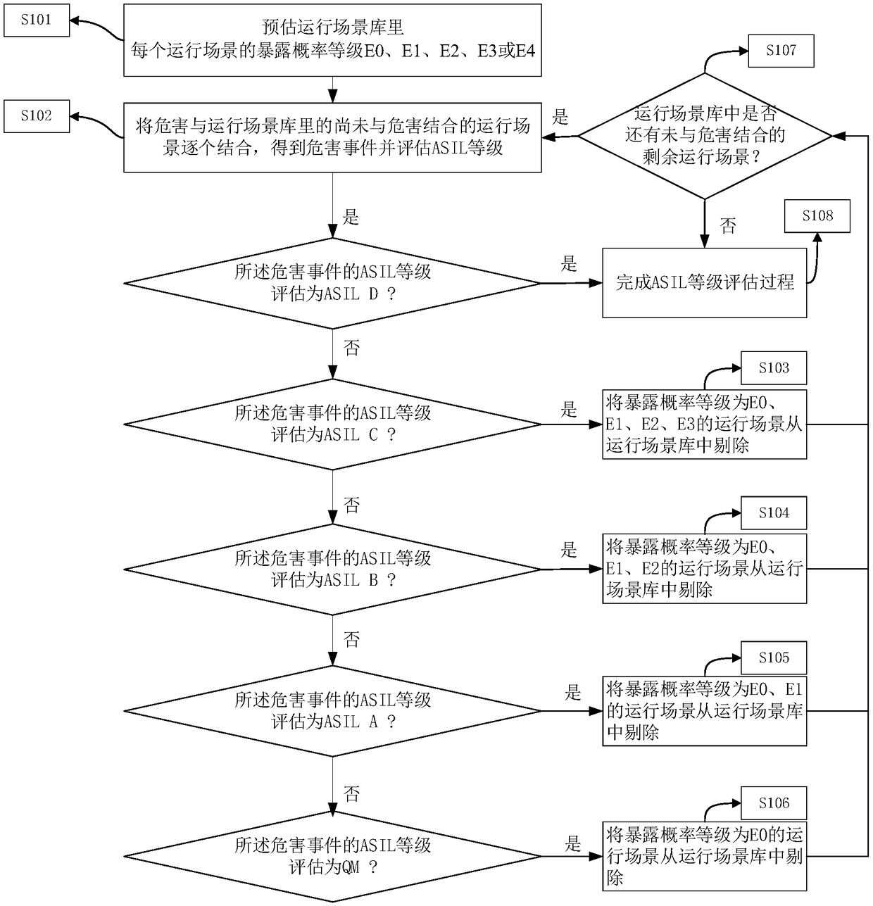 Method for carrying out hazard assessment by risk analysis on road vehicle speediness