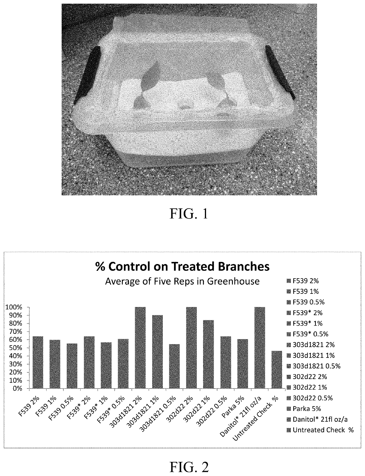 Novel pest repellant formulations and uses thereof for crop protection